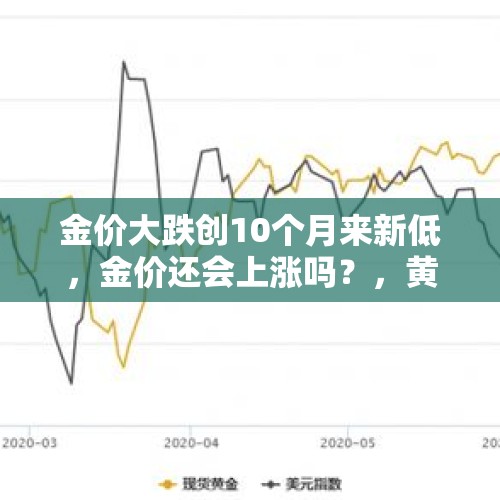 金价大跌创10个月来新低，金价还会上涨吗？，黄金隔夜大跌逾10美元，专家为何建议不要急着做空？