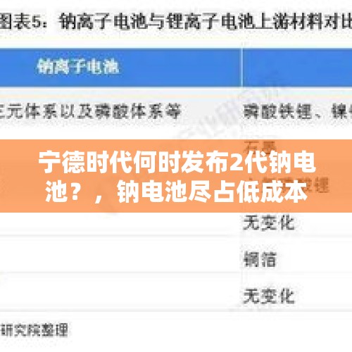 宁德时代何时发布2代钠电池？，钠电池尽占低成本、长寿命优势, 何时有量产的一天？