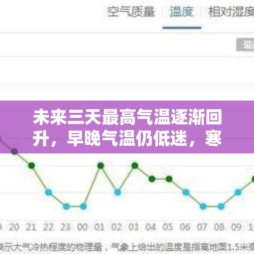 未来三天最高气温逐渐回升，早晚气温仍低迷，寒意明显，注意保暖 - 今日头条