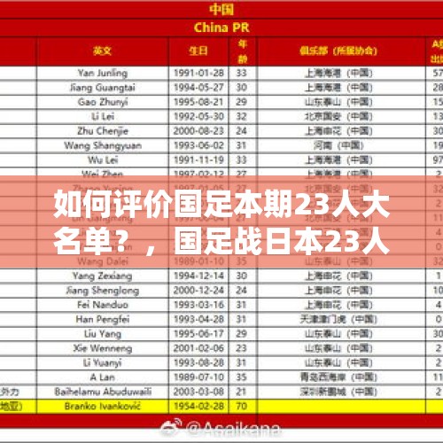 如何评价国足本期23人大名单？，国足战日本23人名单