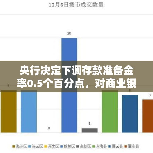 央行决定下调存款准备金率0.5个百分点，对商业银行有何益处？，央行会在2019年降息吗？