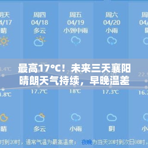 最高17℃！未来三天襄阳晴朗天气持续，早晚温差大 - 今日头条