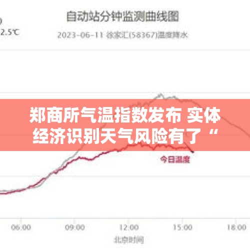 郑商所气温指数发布 实体经济识别天气风险有了“度量衡” - 今日头条