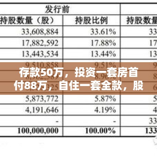 存款50万，投资一套房首付88万，自住一套全款，股票4万，这样投资合理么？，把600万房款投股市