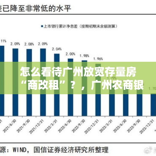 怎么看待广州放宽存量房“商改租”？，广州农商银行存量房利率怎么查询？