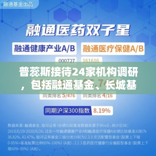 普蕊斯接待24家机构调研，包括融通基金、长城基金、幸福人寿等 - 今日头条