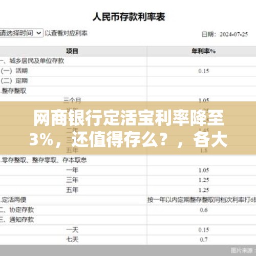 网商银行定活宝利率降至3%，还值得存么？，各大银行三年定期存款利率是多少？