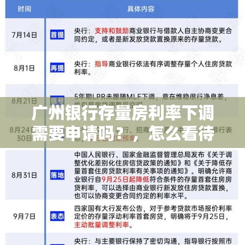 广州银行存量房利率下调需要申请吗？，怎么看待广州放宽存量房“商改租”？