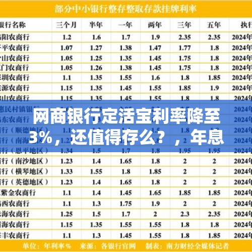 网商银行定活宝利率降至3%，还值得存么？，年息3%利率是多少？