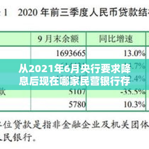 从2021年6月央行要求降息后现在哪家民营银行存款利率最高？，民营银行掀起降息潮