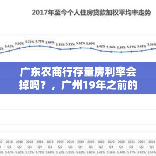 广东农商行存量房利率会掉吗？，广州19年之前的存量房利率怎么降？