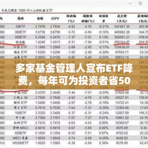 多家基金管理人宣布ETF降费，每年可为投资者省50亿元 - 今日头条