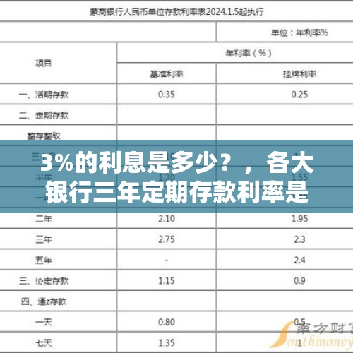 3%的利息是多少？，各大银行三年定期存款利率是多少？