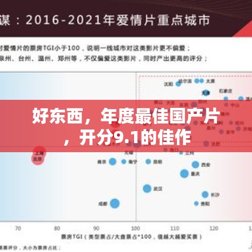 好东西，年度最佳国产片，开分9.1的佳作