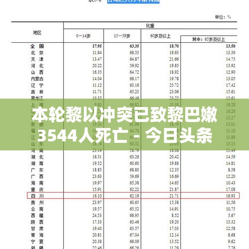 本轮黎以冲突已致黎巴嫩3544人死亡 - 今日头条