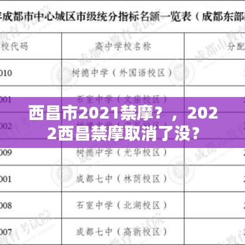 西昌市2021禁摩？，2022西昌禁摩取消了没？