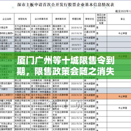 厦门广州等十城限售令到期，限售政策会随之消失吗？，农商银行存量房贷利率会和四大行一样主动下调了吗？