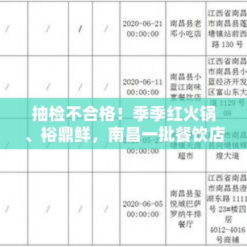 抽检不合格！季季红火锅、裕鼎鲜，南昌一批餐饮店榜上“黑名单”, 你怎么看？，饭店的菜红红的汤汁也不辣是什么原料？