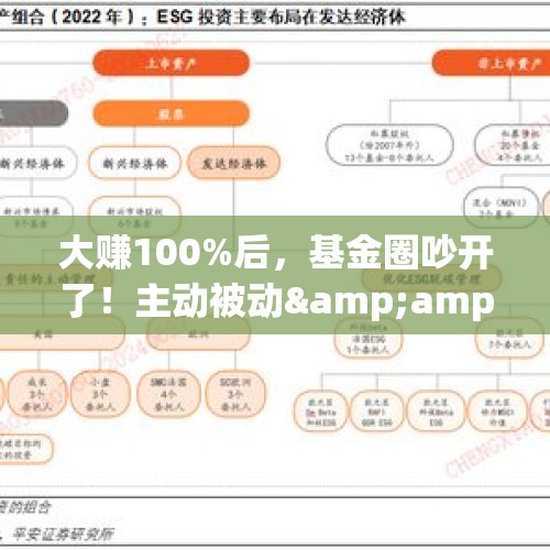 大赚100%后，基金圈吵开了！主动被动&amp;quot;孰优孰劣&amp;quot;？ - 今日头条