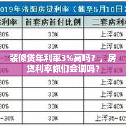 装修贷年利率3%高吗？，房贷利率你们会调吗？