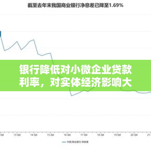 银行降低对小微企业贷款利率，对实体经济影响大吗？，降息了，有些购房者别高兴太早，可能与你无关，知道为什么吗？