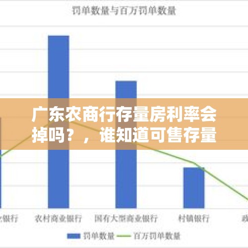 广东农商行存量房利率会掉吗？，谁知道可售存量房是什么意思？解释下？