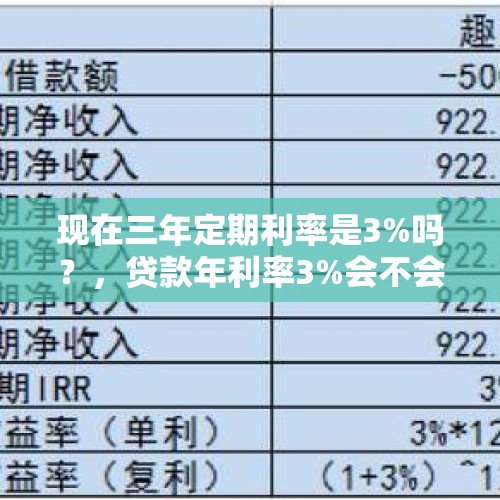 现在三年定期利率是3%吗？，贷款年利率3%会不会是假的？