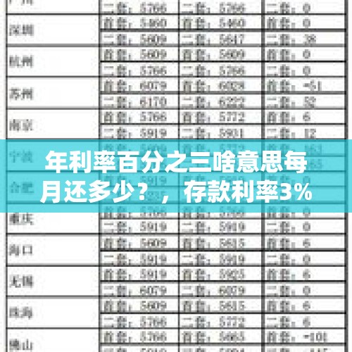 年利率百分之三啥意思每月还多少？，存款利率3%是多少？