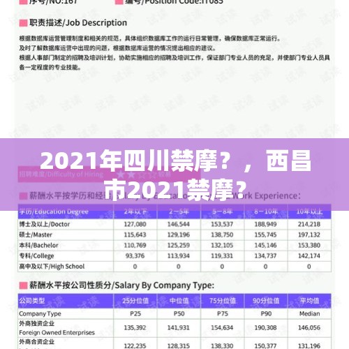 2021年四川禁摩？，西昌市2021禁摩？