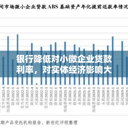 银行降低对小微企业贷款利率，对实体经济影响大吗？，部分民营银行五年期存款利率高达5％，储户有30万资金能办理吗？