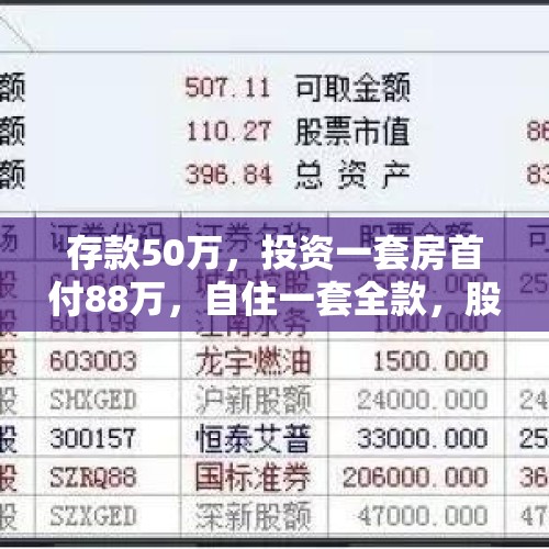 存款50万，投资一套房首付88万，自住一套全款，股票4万，这样投资合理么？，哈尔滨：房主为还外债“一房两卖”，老两口交了22万房款发现被骗, 你怎么看？