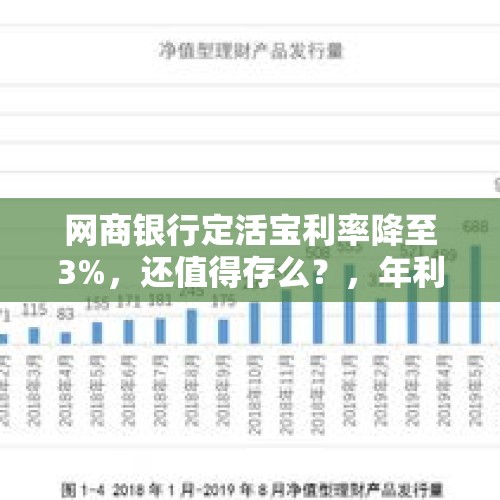 网商银行定活宝利率降至3%，还值得存么？，年利率百分之三啥意思每月还多少？