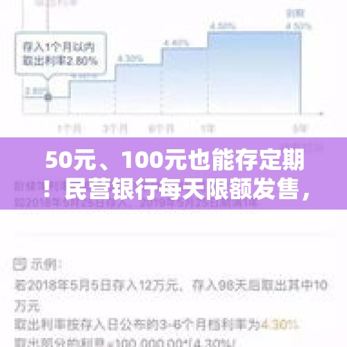 50元、100元也能存定期！民营银行每天限额发售，半夜被客户“秒光”，这靠谱吗？，民营银行掀起降息潮