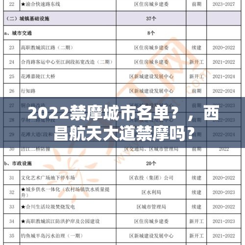 2022禁摩城市名单？，西昌航天大道禁摩吗？