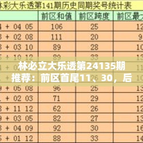 林必立大乐透第24135期推荐：前区首尾11、30，后区精选一码07 - 今日头条