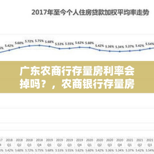 广东农商行存量房利率会掉吗？，农商银行存量房贷利率会和四大行一样主动下调了吗？