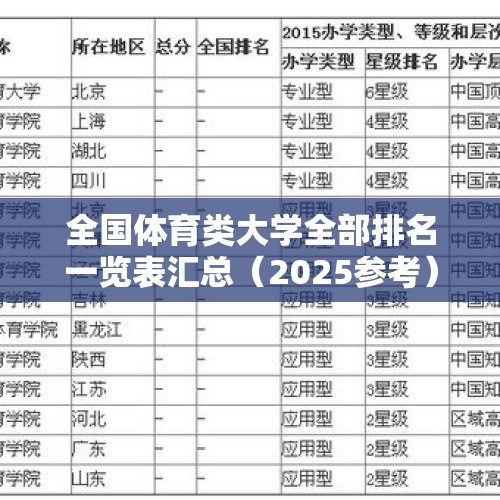 全国体育类大学全部排名一览表汇总（2025参考） - 今日头条