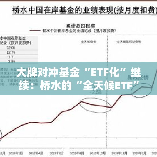 大牌对冲基金“ETF化”继续：桥水的“全天候ETF”要来了 - 今日头条