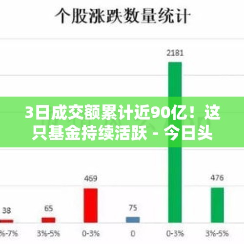 3日成交额累计近90亿！这只基金持续活跃 - 今日头条