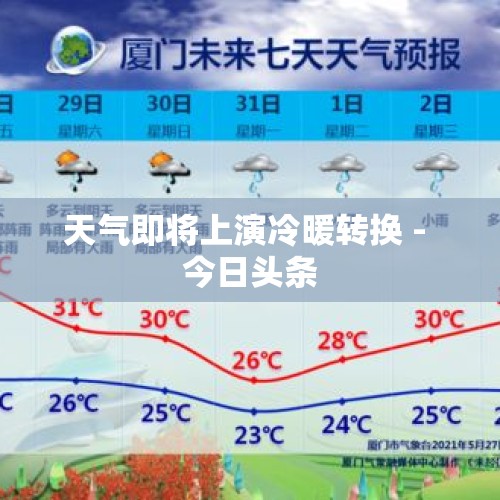 天气即将上演冷暖转换 - 今日头条