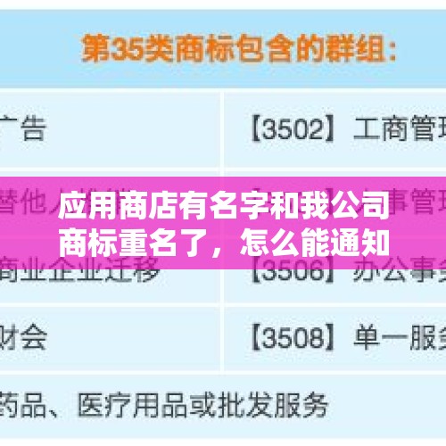 应用商店有名字和我公司商标重名了，怎么能通知他下架？，衣服吊牌上的安全技术类别B类，什么意思，这是如何定位的？