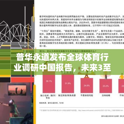 普华永道发布全球体育行业调研中国报告，未来3至5年平均增长6.1% - 今日头条