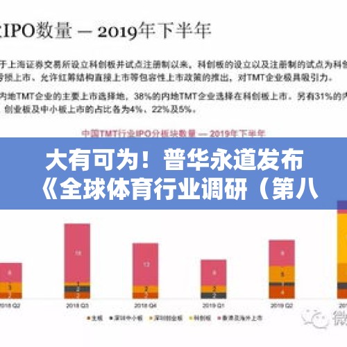 大有可为！普华永道发布《全球体育行业调研（第八期）中国报告》 - 今日头条