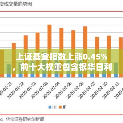 上证基金指数上涨0.45%，前十大权重包含银华日利等 - 今日头条