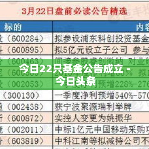 今日22只基金公告成立 - 今日头条