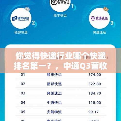 你觉得快递行业哪个快递排名第一？，中通Q3营收106.8亿