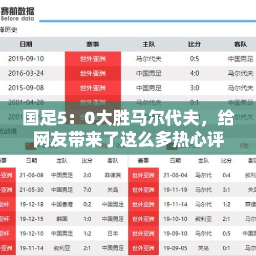 国足5：0大胜马尔代夫，给网友带来了这么多热心评论和关注，会对后面的比赛造成影响吗？，国足鼓掌什么意思？