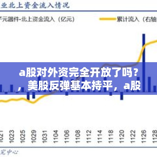 a股对外资完全开放了吗？，美股反弹基本持平，a股还在底部盘整，就疫情控制要被美国好多了，求董行给分析？