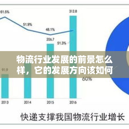 物流行业发展的前景怎么样，它的发展方向该如何？，中通Q3营收106.8亿