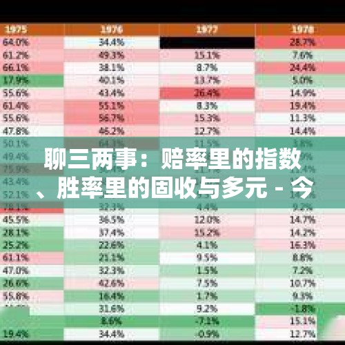 聊三两事：赔率里的指数、胜率里的固收与多元 - 今日头条